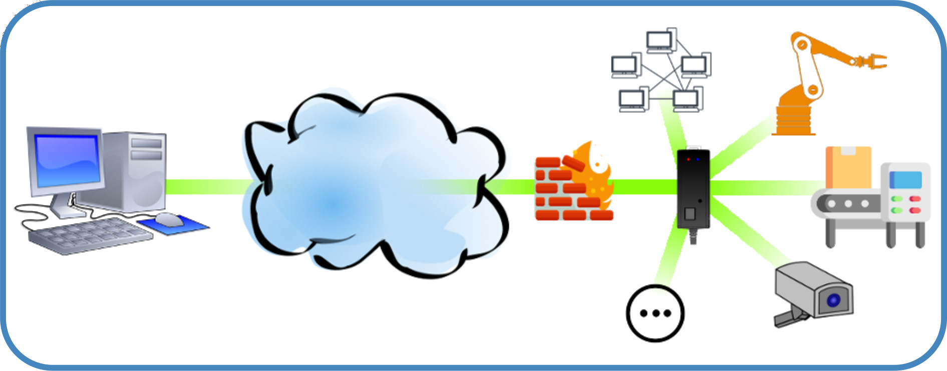 ML-VPN kullanım örneği